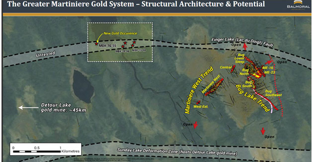 Greater Martiniere Gold System