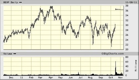 Oil, Gas, Investing, Ian Cooper