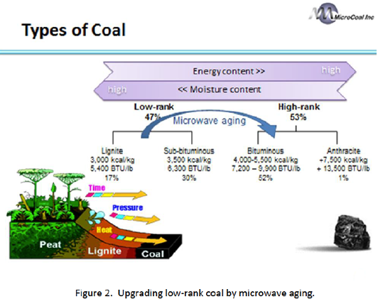 coal moisture