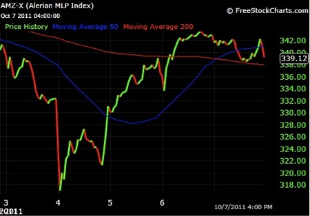 MLPs, Investing, Hinds Howard