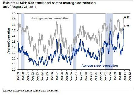 Oil, Gas, MLPs, Investing, Hinds Howard