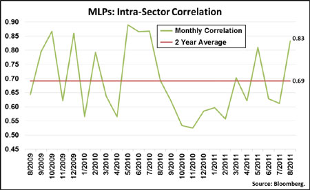 Oil, Gas, MLPs, Investing, Hinds Howard