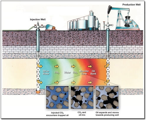 injection well