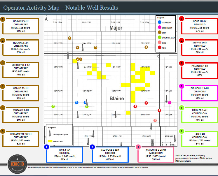 Operator Activity Map