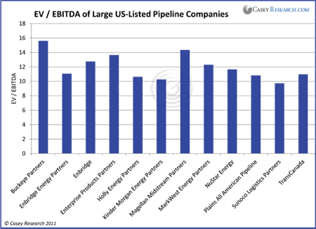 Oil, Gas, Investing, Marin Katusa