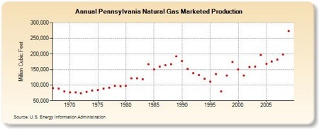 Gas, Shale, Keith Kohl