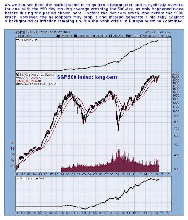 S&P 500 Index Long Term