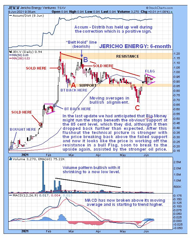 Jericho chart