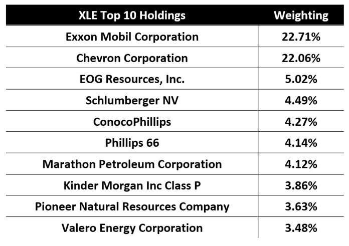 XLE Holdings