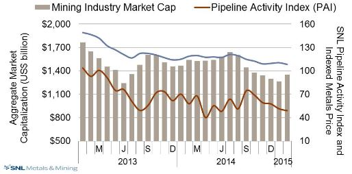 Pipeline Activity Index