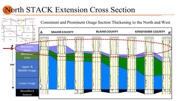 Oil & Gas Micro-Cap Continues Development in Oklahoma's STACK Play