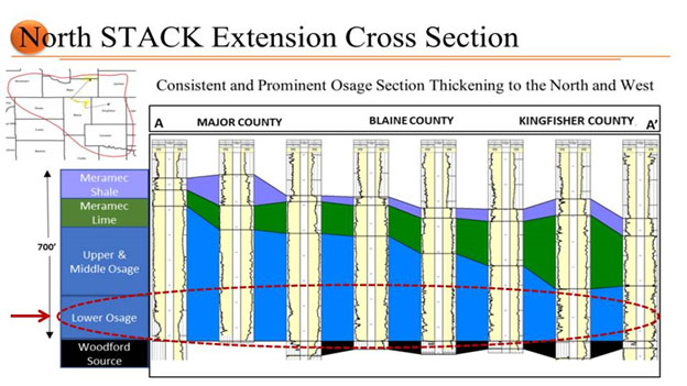 North STACK Extension Cross Section