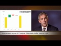 RDS's CFO on Q1 Financials