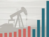 us oil production