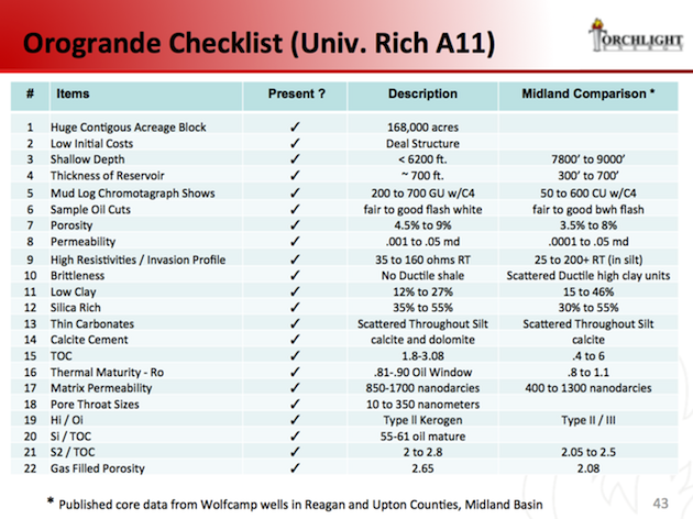 Orogrande Checklist