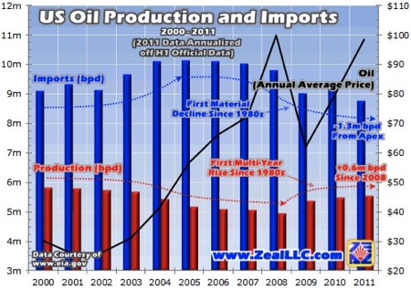 Oil, Gas, Shale, Investing, Scott Wright