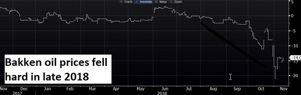 oil--Bakken diffs