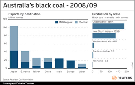 Australia's black coal 2008/09