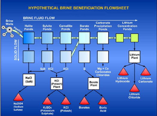 brines for smoking