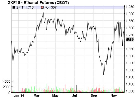 Chen TER Chart 12092014