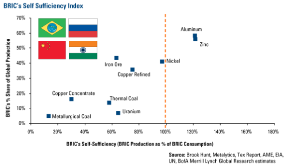 Holmes chart 1