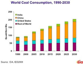 coal investing