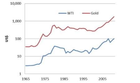 Macleod Oil Deficit