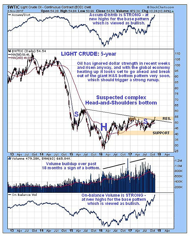 maund5-year