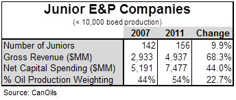 E&Ps