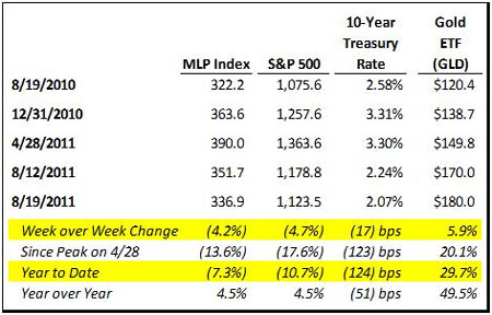 mlps