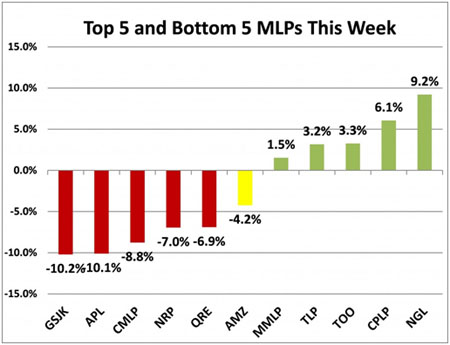 mlps