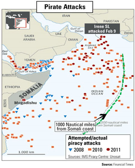 Oil's piracy premium