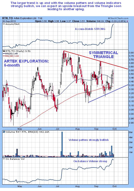 symmetrical triangle