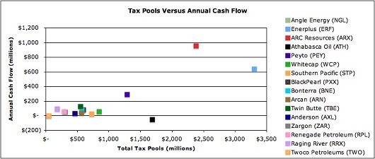 shaeffer tax pools