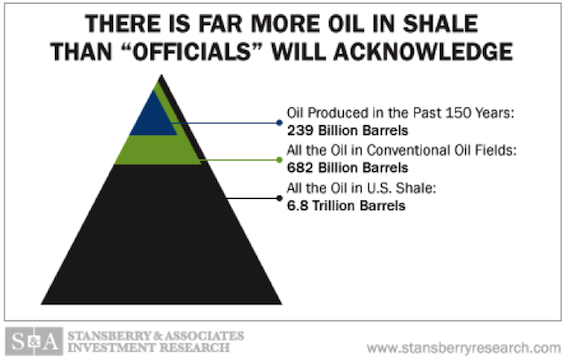 Shale Triangle