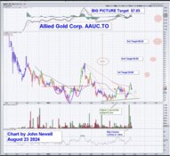 Gold Company Reaches First and Second Target