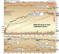 Market Conditions: Stocks Have Carved Out a Rounding Top