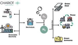 Green Hydrogen Co. Gains Water Desalination Ability