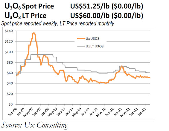 uranium