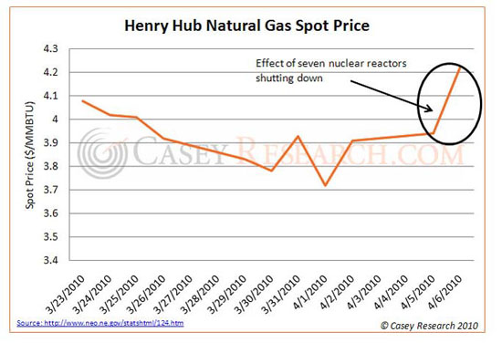 Henry_Hub_Natural_Gas_Spot_Price
