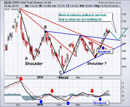 vermeulen_gold_shares