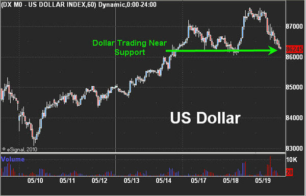 Chris_Vermeulen_Gold