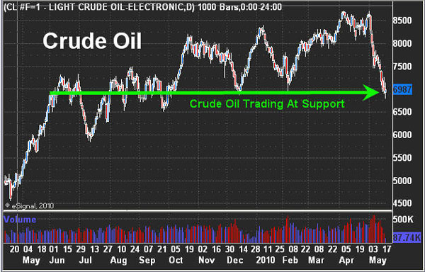 Chris_Vermeulen_Gold