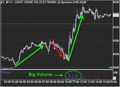 light_crude_oil_chris_vermeulen