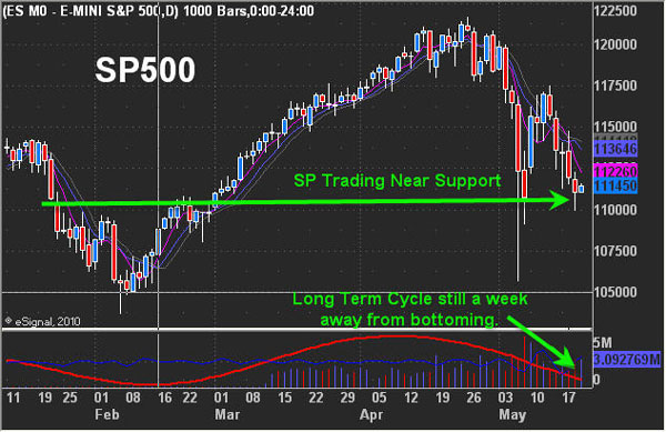 Chris_Vermeulen_Gold