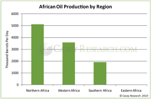Africa Oil