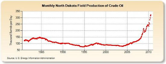 oil, oil price, energy, investing, chart