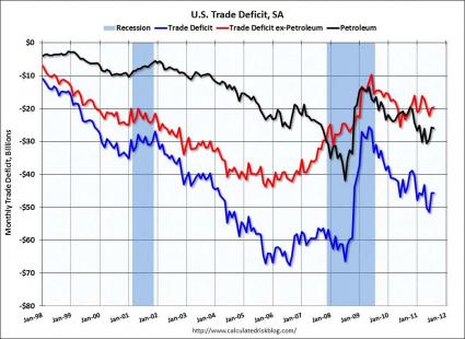 Oil, Energy, Dirk van Dijk