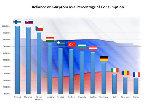 Marin_Katusa_energy_gazprom