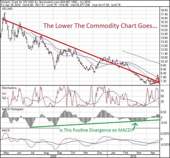 Keith_Schaefer_resource_UNG